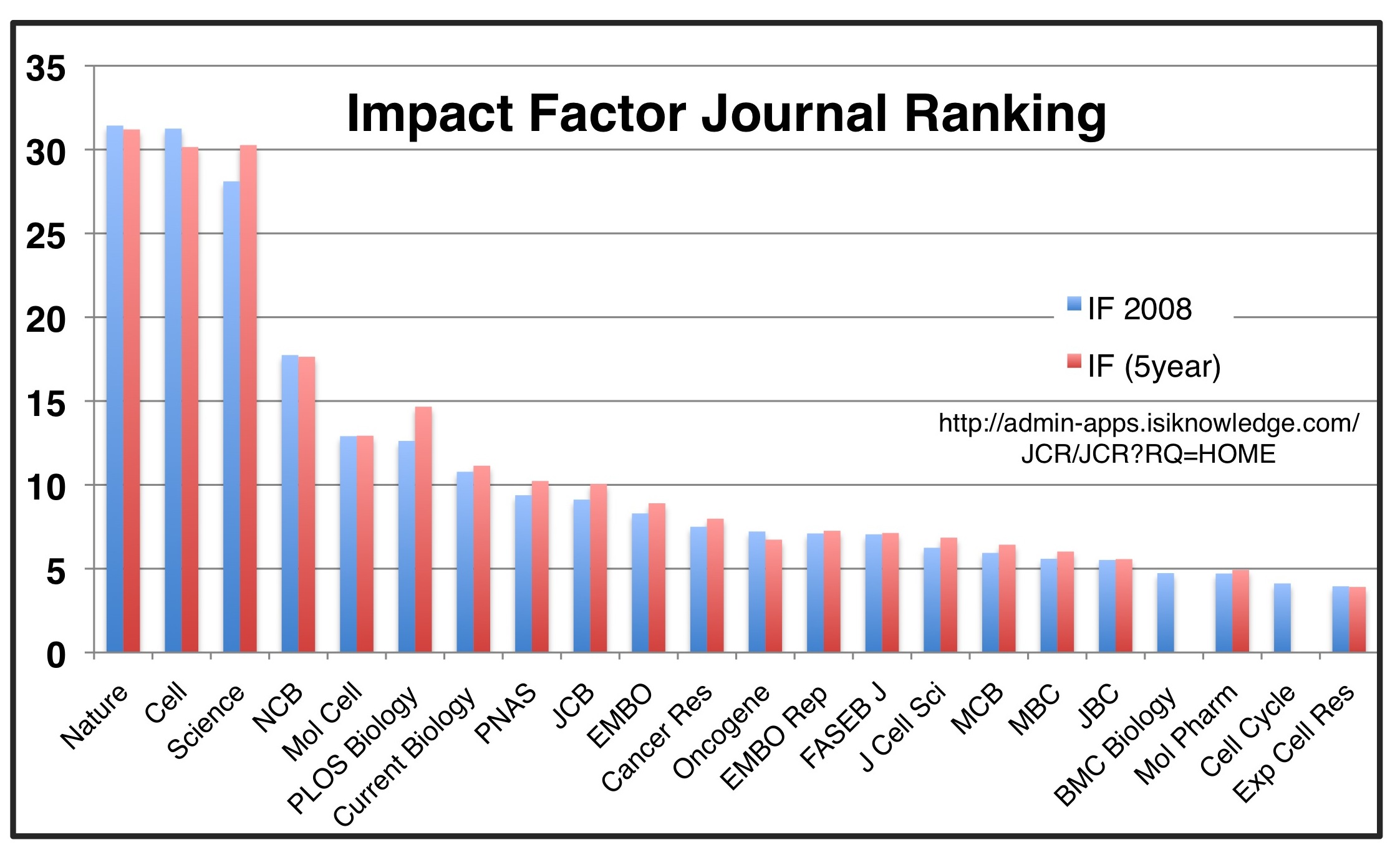 Китайский импакт. Impact Factor. Impact Factor of Journal. Scientific Journal Impact Factor. Science Journal Impact Factor.
