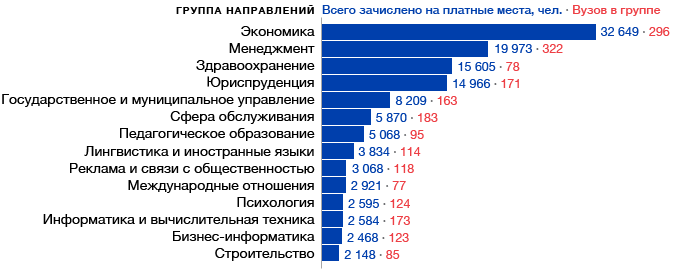 План приоритизации направлений обучения в вузах рф