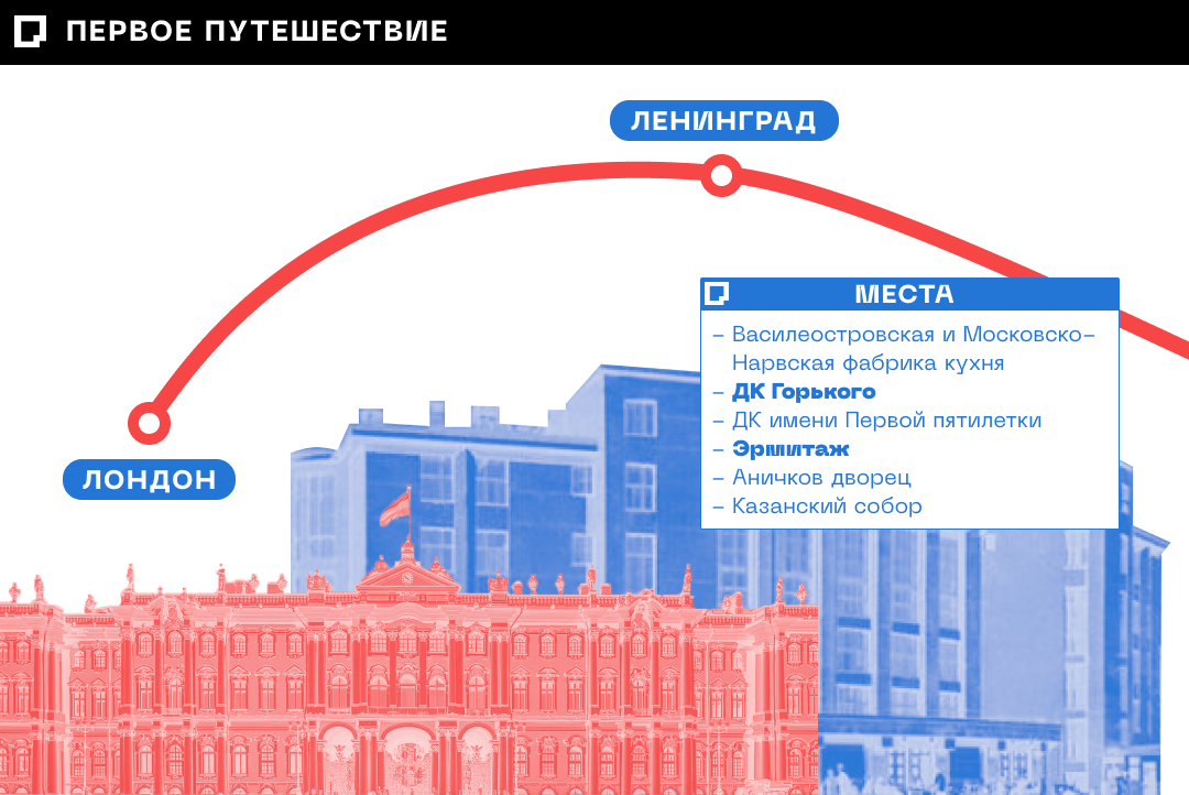 Иллюстрация к новости: Путешествия британских архитекторов в СССР. Инфографика 1