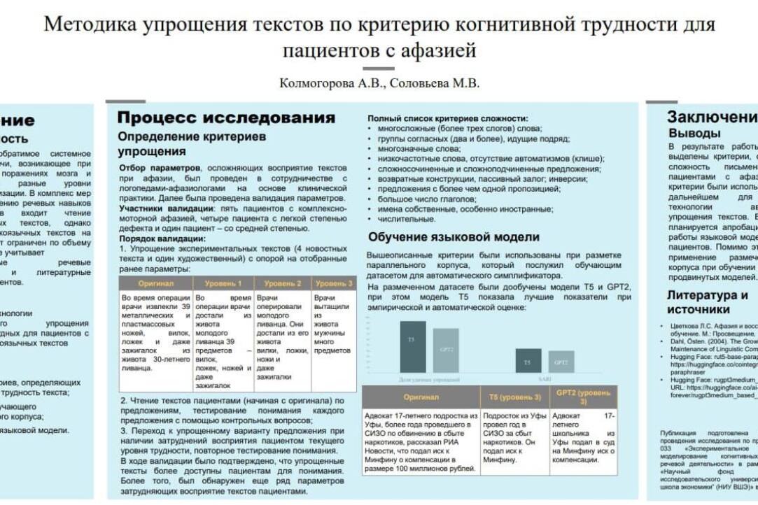 Иллюстрация к новости: Доклад "Методика упрощения текстов по критерию когнитивной трудности для пациентов с афазией" на Международной конференции по когнитивным наукам