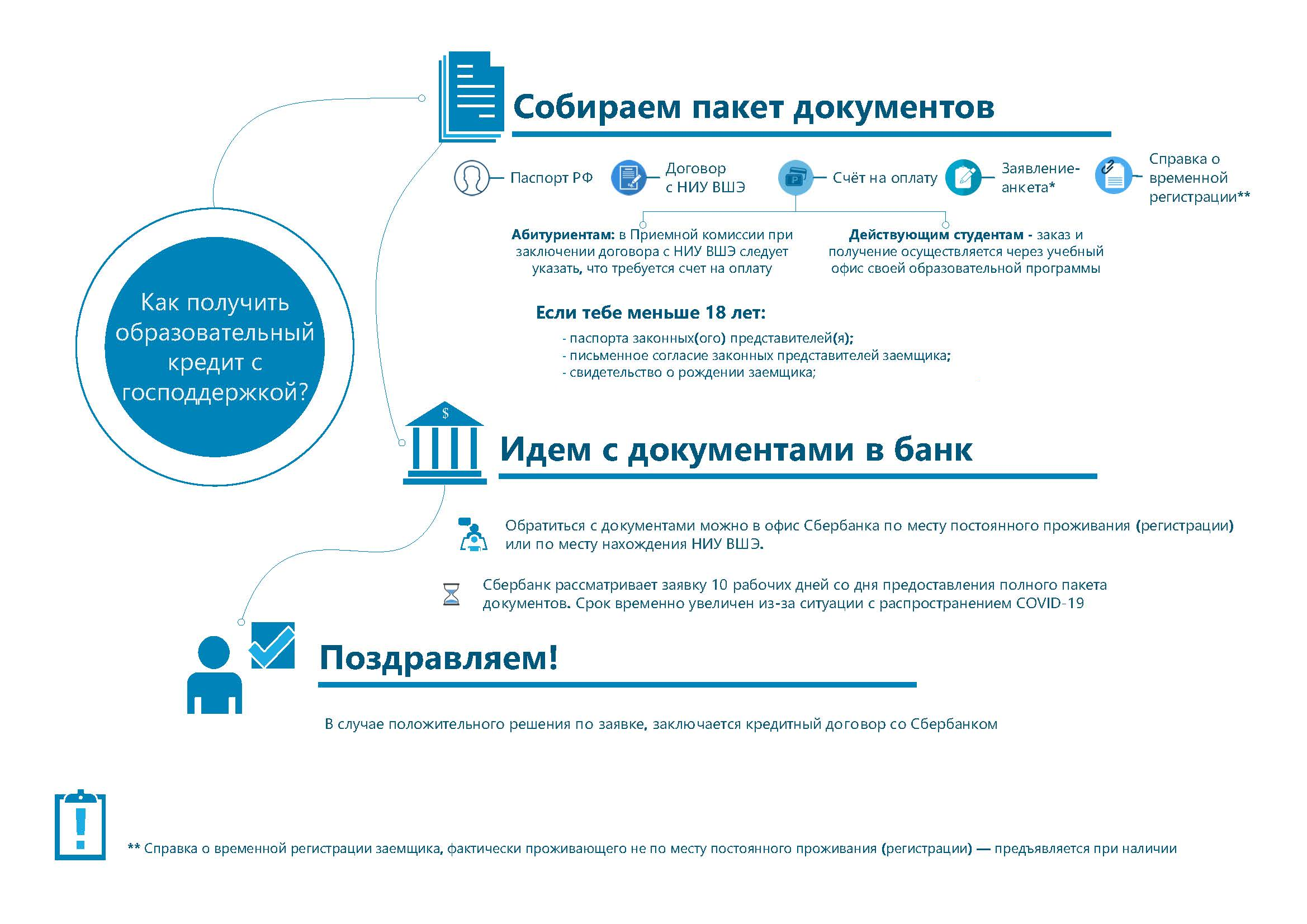 Кредиты вшэ проекты